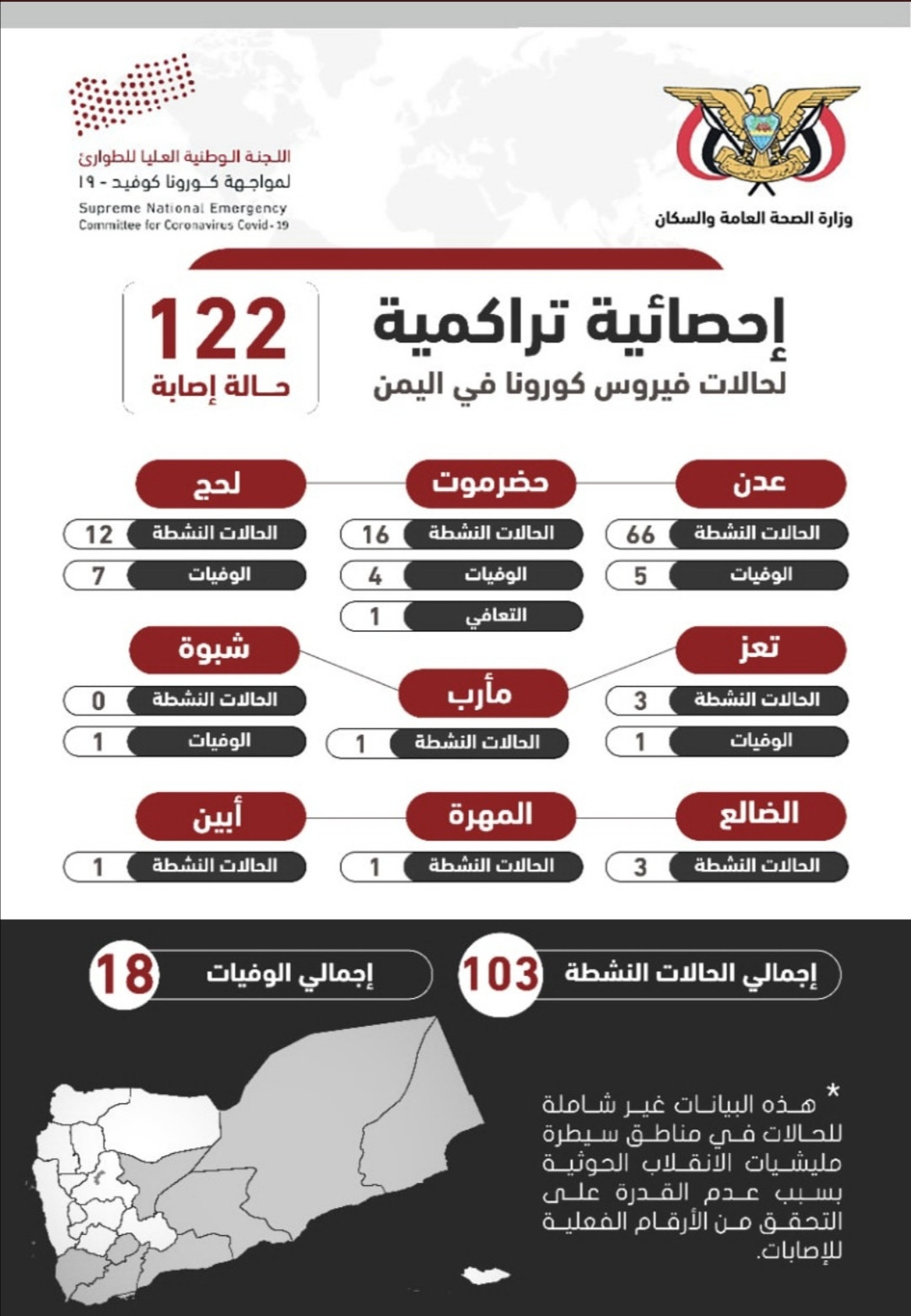 اللجنة الوطنية لمكافحة وباء كورونا تعلن عن 16 إصابة جديدة